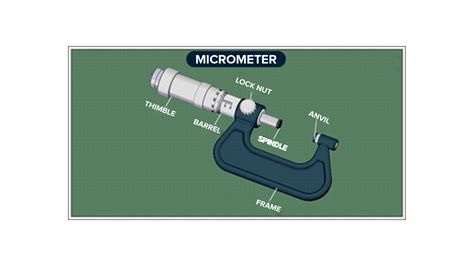 Novel Method of Measuring the Thickness of 